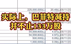 比亚迪股价重挫！巴菲特14年来首次减仓，实际减持超600万股