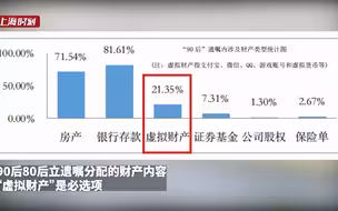 “80后”“90后”加入立遗嘱行列 “虚拟财产”成遗嘱必选项