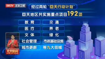 新一轮“回天行动计划”提档升级，2024年回天地区建设105个重大项目