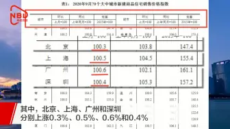 国家统计局： 4个一线城市房价9月涨幅回落0.2个百分点