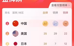 美媒：奥运会金牌榜美国第一，网友：你永远叫不醒装睡的人