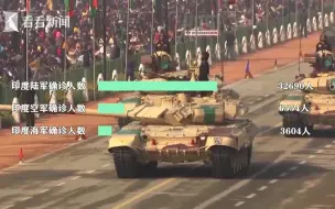 印度近4.3万士兵感染新冠肺炎 病亡士兵不会获得特殊赔偿
