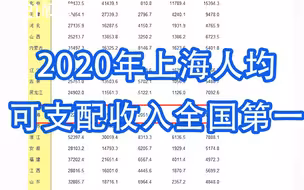 人均收入