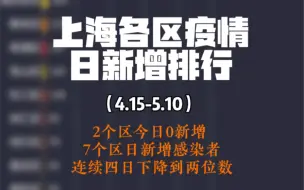 上海各区疫情日新增排行（4.15-5.10）