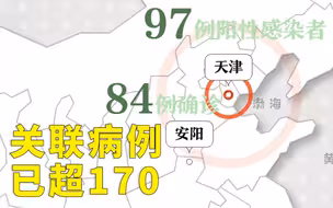 天津本轮疫情传播链梳理：关联病例已超170例 均与津南区相关