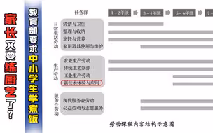 教育部要求中小学生学煮饭  家长又要练厨艺了？