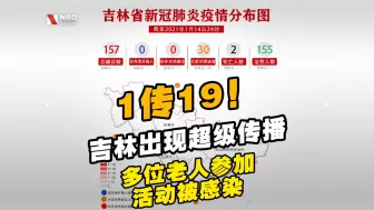 1传19！吉林出现超级传播，多位老人参加这种活动被感染