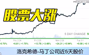 乌克兰战火燃烧 美国军火商股票大涨