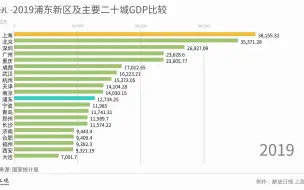 如果浦东相当于一个城市，GDP在全国排第几？
