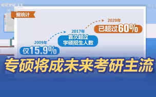 招生扩至总规模三分之二！专硕将成未来考研主流