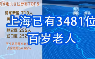 上海已有3481位老人