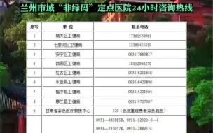 疫情防控期间，兰州市群众就医可拨打这些电话