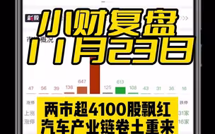 【每天五分钟，复盘更轻松】两市超4100股飘红，汽车产业链卷土重来，高位股逆势掀跌停潮！《小财复盘》带你快速解读！