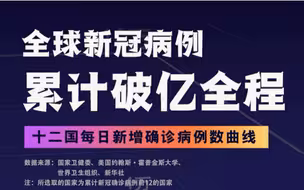 40秒回顾：全球新冠病例累计破1亿全程