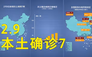 本轮疫情动态地图：2月9日本土确诊7例 均在广西百色