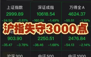 沪指失守3000点，两市近3400股下跌