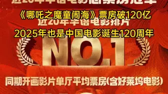 哪吒票房破120亿！2025年也是中国电影诞生120周年