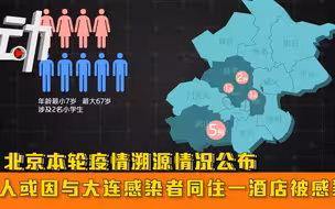 北京本轮疫情溯源情况公布：7人或因与大连感染者同住一酒店被感染