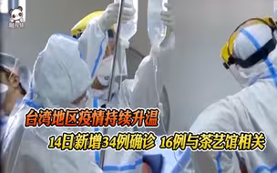 疫情持续升温！台今新增34例确诊，16例与华东茶艺馆及周边相关