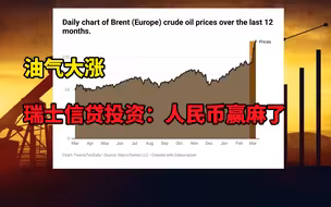 美国禁俄罗斯石油 瑞信：人民币赢麻了