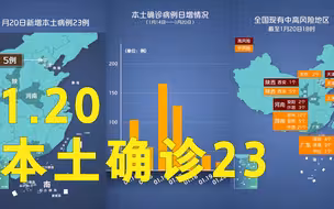本轮疫情动态地图：1月20日本土确诊23例 其中北京5例西安3例