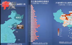 【疫情动态地图】11月15日新增11例 北京新增病例连续4次核酸阴性