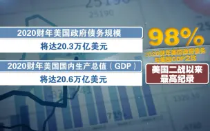 美国财年债务总量达经济体的98%，为二战以来最高水平