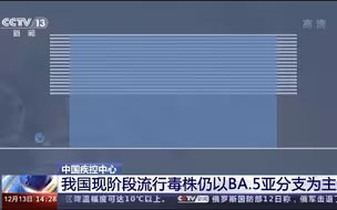 中国疾控中心：我国现阶段流行毒株仍以BA.5亚分支为主