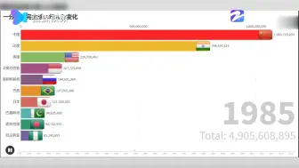 一分钟看完60年全球人口变化