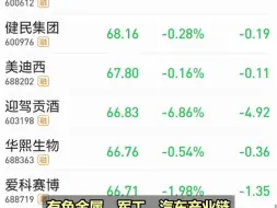 沪指第53次跌破3000点，下跌个股近4400只